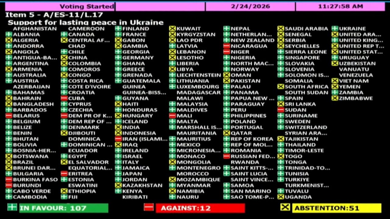 Abstenção de Brasil e EUA na ONU: Entenda o impacto na busca por paz na Ucrânia