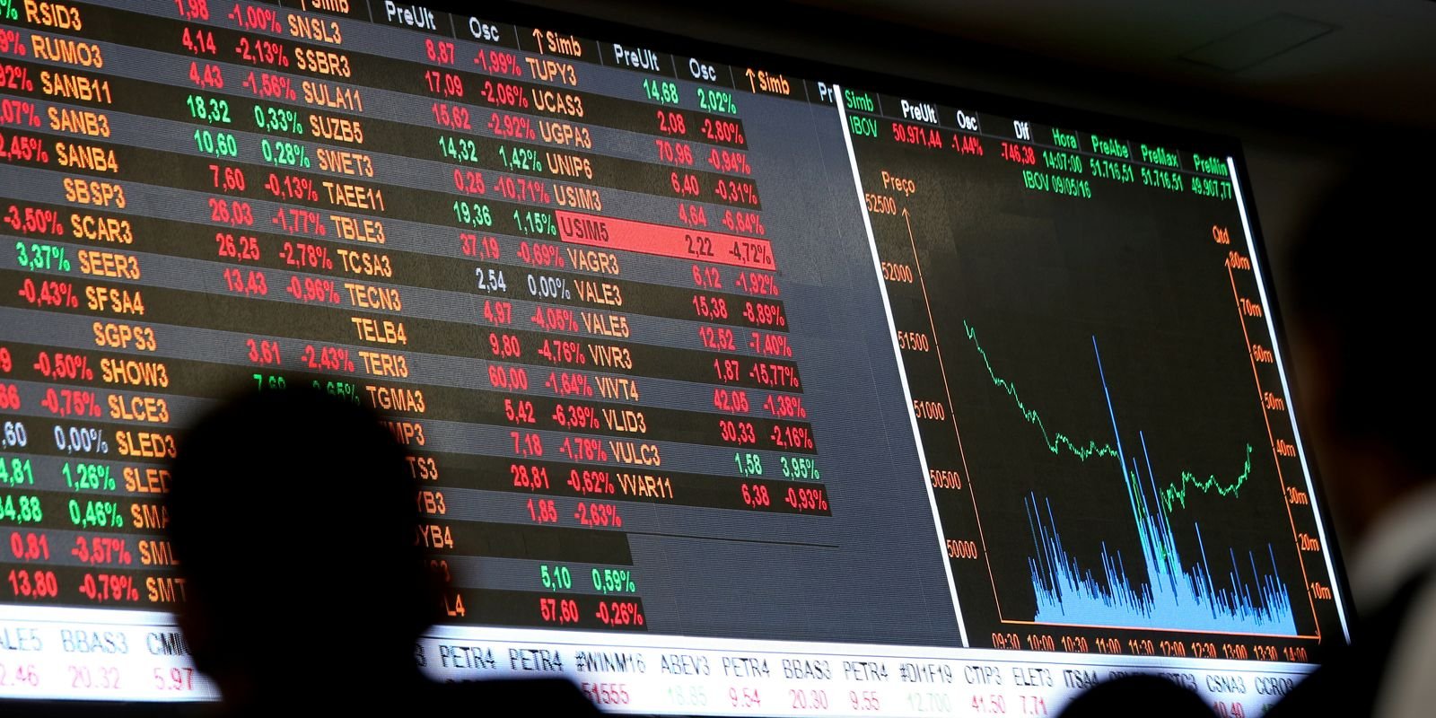 Bolsa de Valores brasileira fecha em alta de 1,4% com alívio nas tensões do Oriente Médio