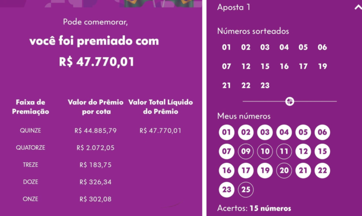 Após levar R$ 1,65 milhão na Mega-Sena, grupo de apostadores do interior de SP fatura prêmio da Lotofácil da Independência